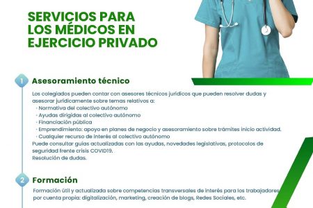 Servicios para los médicos en ejercicio privado