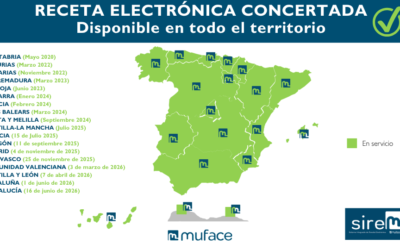 Los usuarios de REMPe ya pueden prescribir a pacientes mutualistas de MUFACE en toda España
