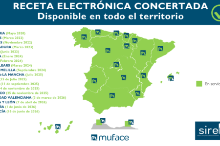 Los usuarios de REMPe ya pueden prescribir a pacientes mutualistas de MUFACE en toda España